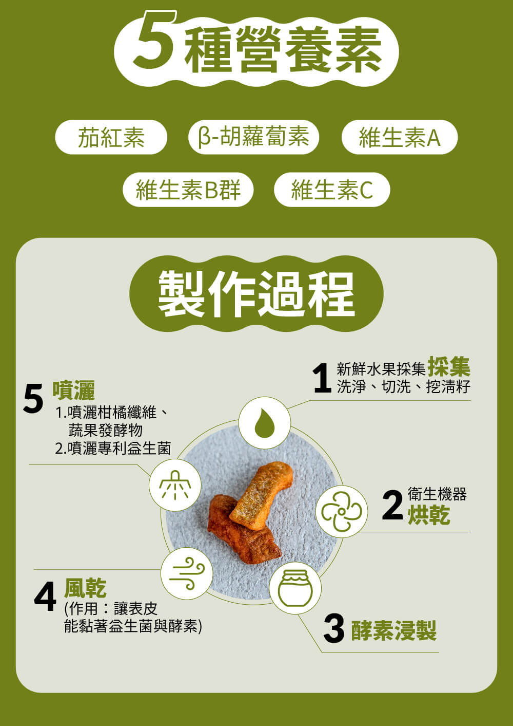 暢活果乾