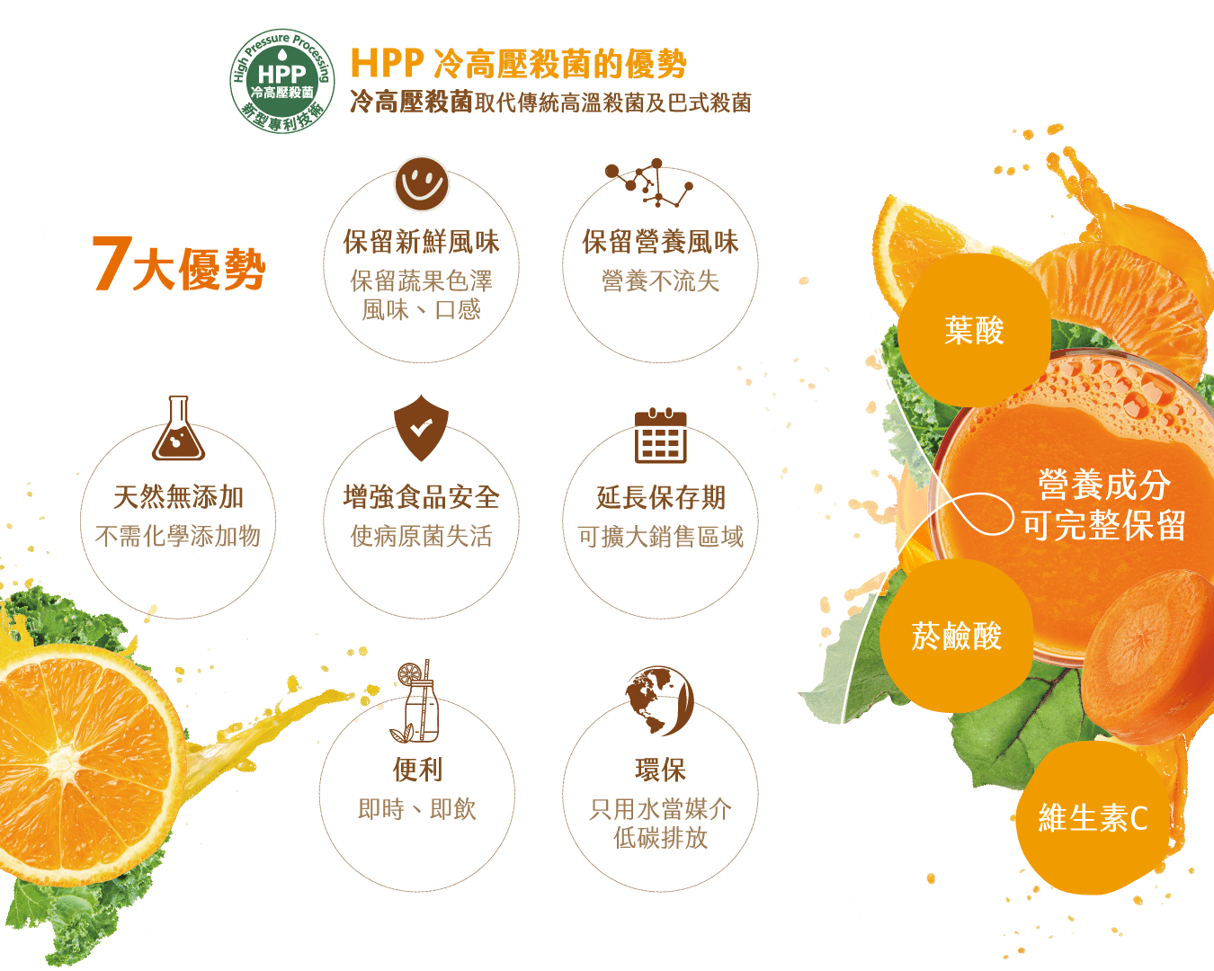 HPP七大優勢