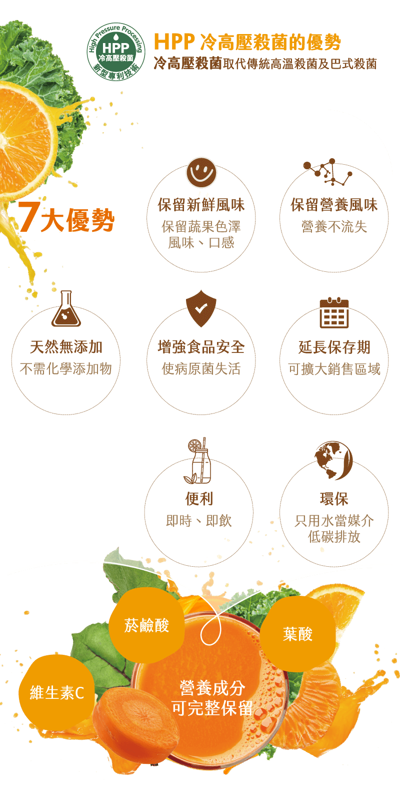 HPP七大優勢