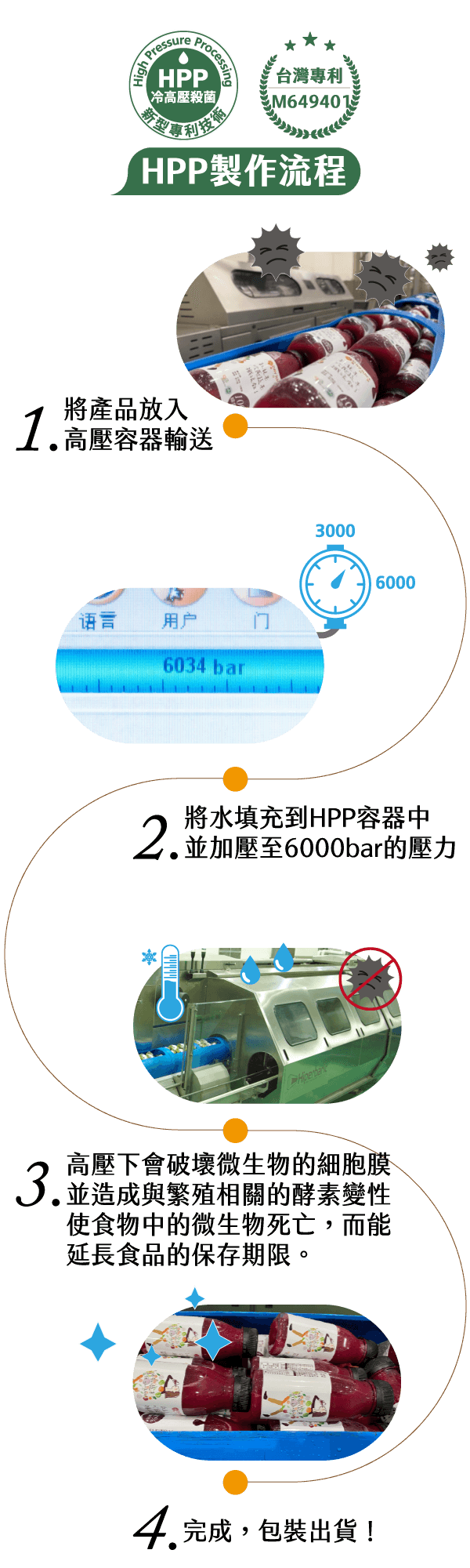 HPP製作流程